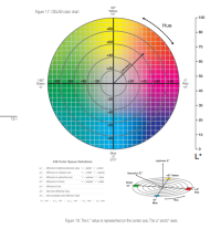 CIE Lab Color Space