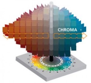 Munsell Color Chroma