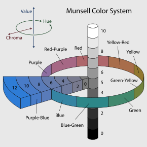 Munsell Colors