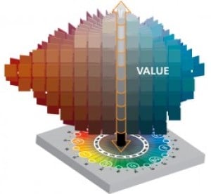 Munsell Color Value